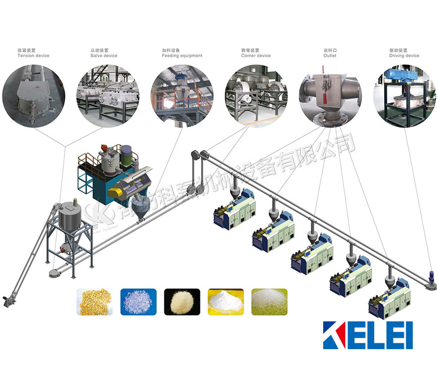 襄阳用裕橡胶制(zhì)造有限公司管鏈(lian)輸送機