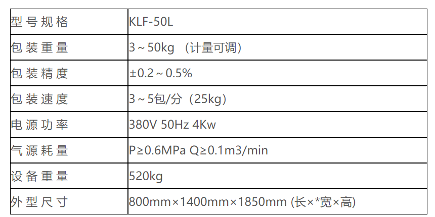 KLF-50L螺旋式閥口袋(dai)包裝機 閥口袋(dài)包裝機 第5張