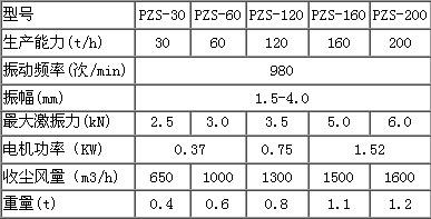 振動篩 第(dì)1張