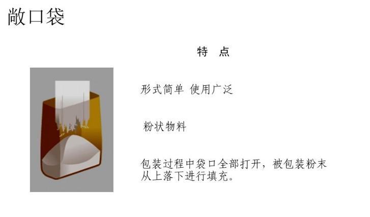 什麽是(shì)閥口袋(dai)，什麽是(shì)敞口袋(dài) 第1張