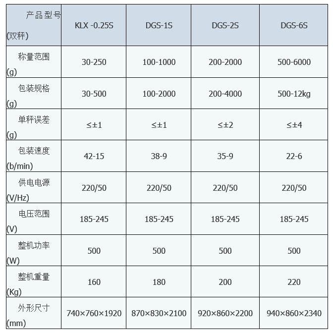KLX-1X顆粒(lì)小袋包(bāo)裝機 小(xiao)袋包裝(zhuang)機 第2張(zhang)