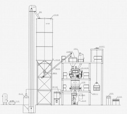 襄(xiāng)阳用裕橡(xiàng)胶制造有(you)限公司幹(gan)粉砂漿生(shēng)産線 幹粉(fěn)砂漿生産(chǎn)線 第1張