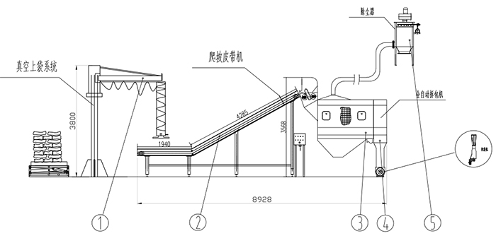 自(zì)動拆包機生(shēng)産廠家 自動(dong)拆袋機 小袋(dai)破袋機 小袋(dài)拆包機 拆包(bāo)機 自動拆包(bao)機 第2張