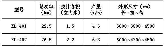 KL-40型(xing)幹粉砂漿成(chéng)套設備 幹粉(fěn)砂漿生産線(xian) 第1張