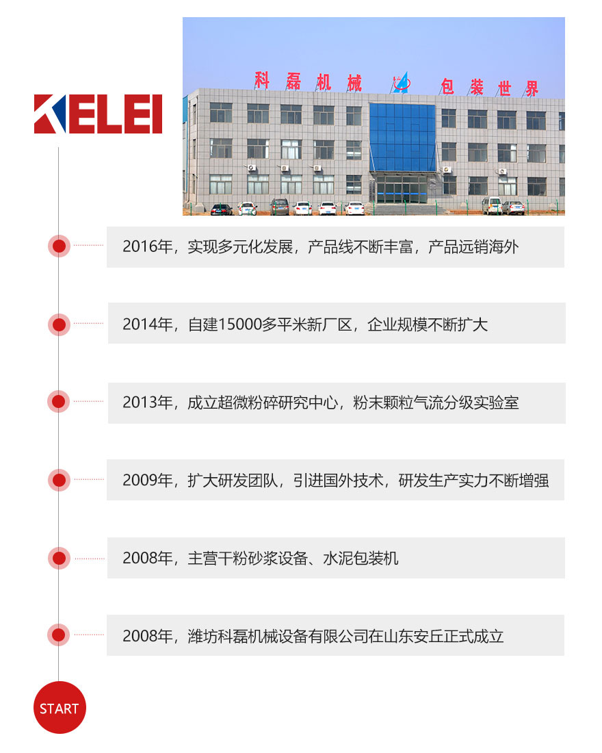 發(fa)展曆程 第(di)1張